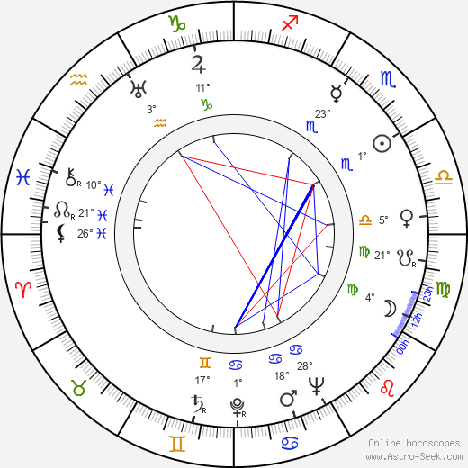 Dmitri Franko birth chart, biography, wikipedia 2024, 2025