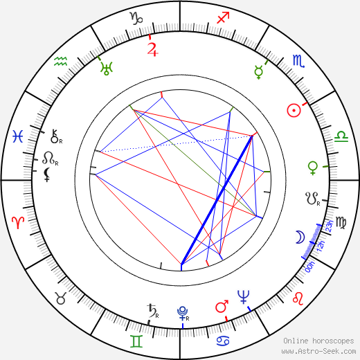 Dmitri Franko birth chart, Dmitri Franko astro natal horoscope, astrology