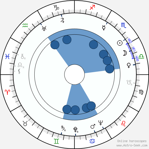 Don Lusk wikipedia, horoscope, astrology, instagram