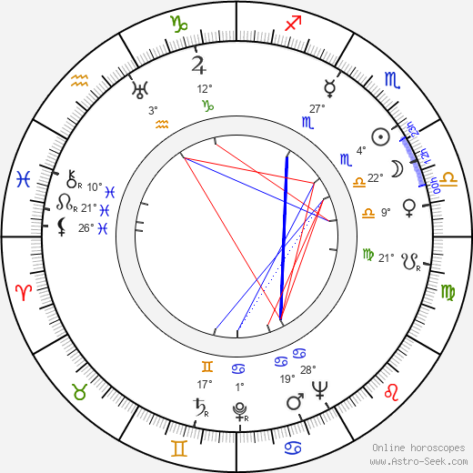 Don Lusk birth chart, biography, wikipedia 2024, 2025