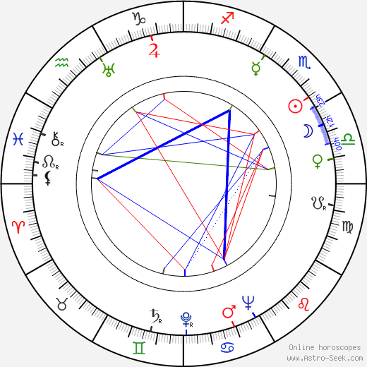 Don Lusk birth chart, Don Lusk astro natal horoscope, astrology