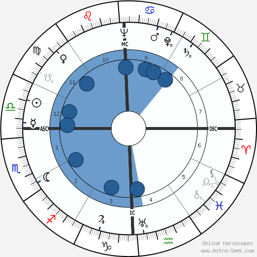 Emylu Landers Hughes wikipedia, biography, birth chart, instagram Emylu Landers Hughes wikipedia, horoscope, astrology, instagram