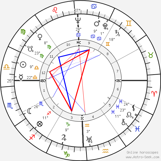 Emylu Landers Hughes birth chart, biography, wikipedia 2023, 2024