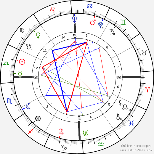 Emylu Landers Hughes birth chart, Emylu Landers Hughes astro natal horoscope, astrology