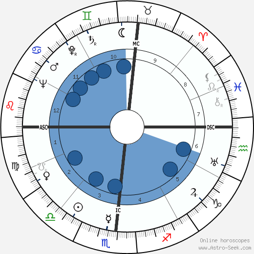 Evelyn Venable wikipedia, biography, birth chart, instagram Evelyn Venable wikipedia, horoscope, astrology, instagram