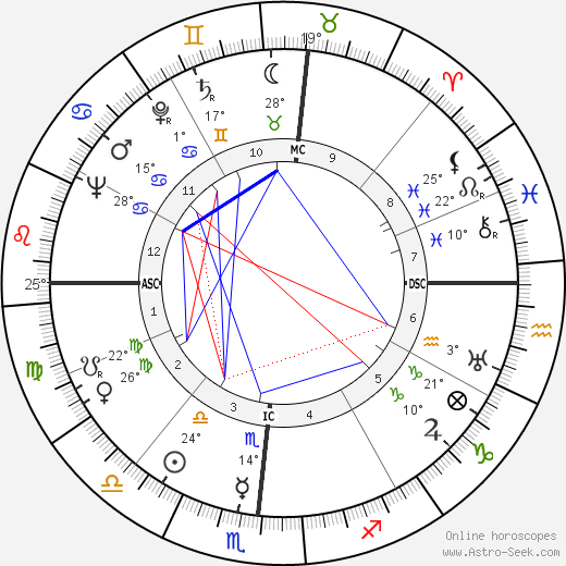 Evelyn Venable birth chart, biography, wikipedia 2023, 2024