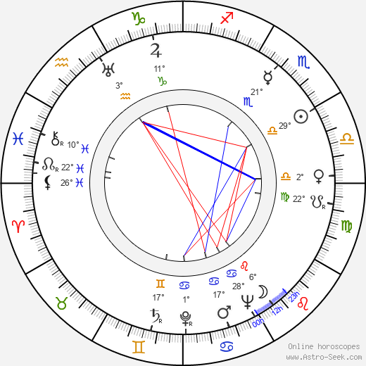 František Sádek birth chart, biography, wikipedia 2024, 2025