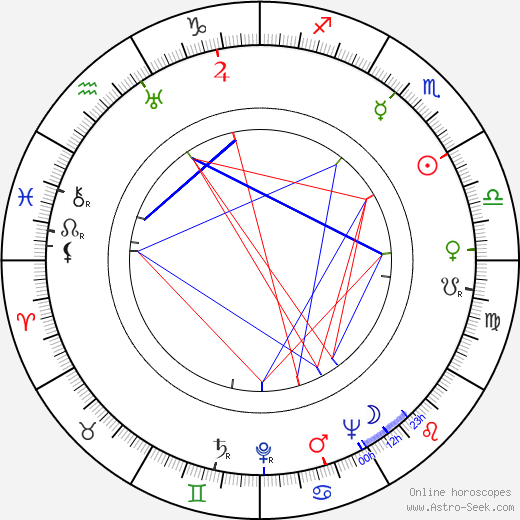 František Sádek birth chart, František Sádek astro natal horoscope, astrology