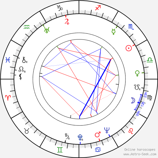 Gloria Foy birth chart, Gloria Foy astro natal horoscope, astrology