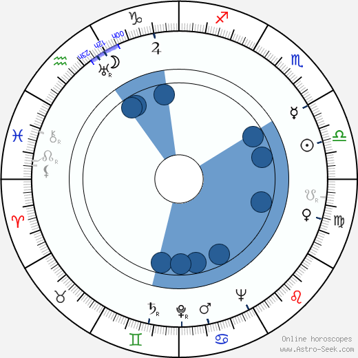 Jan Karpaš wikipedia, horoscope, astrology, instagram