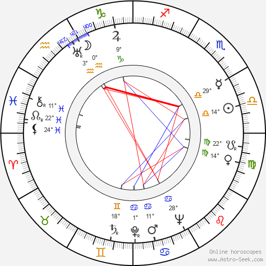 Jan Karpaš birth chart, biography, wikipedia 2023, 2024