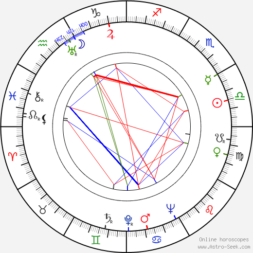 Jan Karpaš birth chart, Jan Karpaš astro natal horoscope, astrology