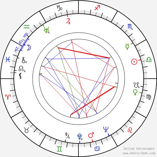 Janis Carter birth chart, Janis Carter astro natal horoscope, astrology