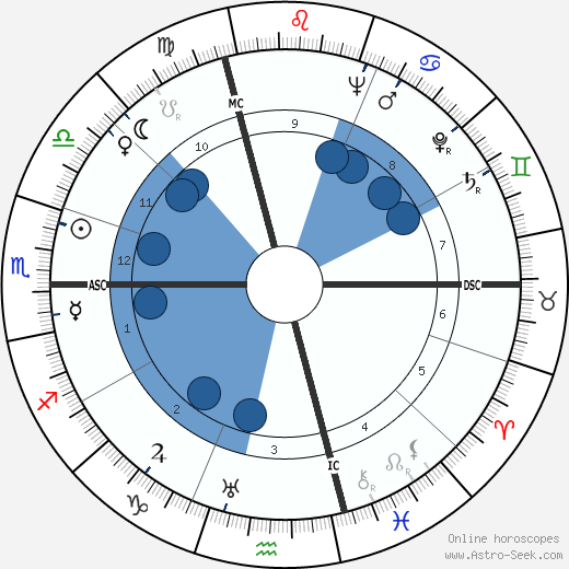 Jean Rousselot wikipedia, horoscope, astrology, instagram