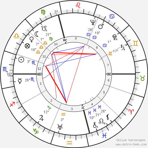 Jean Rousselot birth chart, biography, wikipedia 2023, 2024