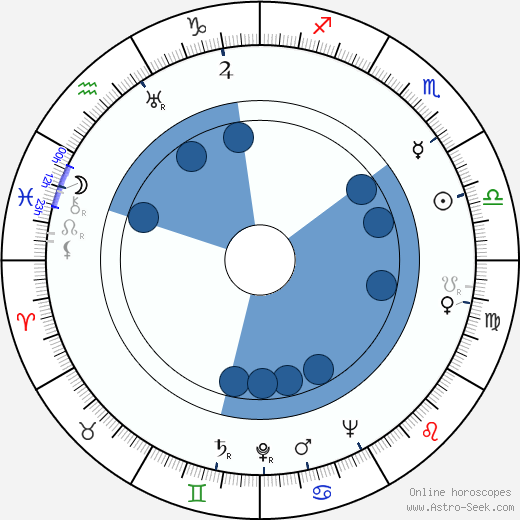 Joe Simon horoscope, astrology, sign, zodiac, date of birth, instagram