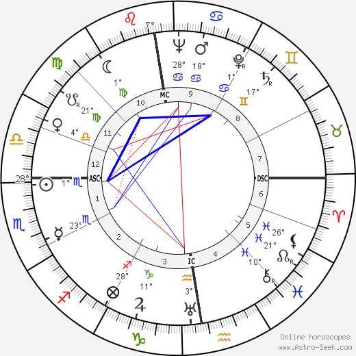 Klaus Barbie birth chart, biography, wikipedia 2023, 2024