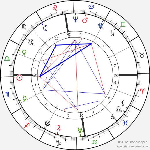 Klaus Barbie birth chart, Klaus Barbie astro natal horoscope, astrology