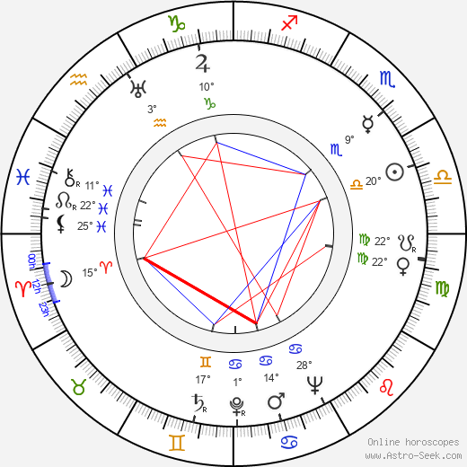 Larry Russell birth chart, biography, wikipedia 2023, 2024