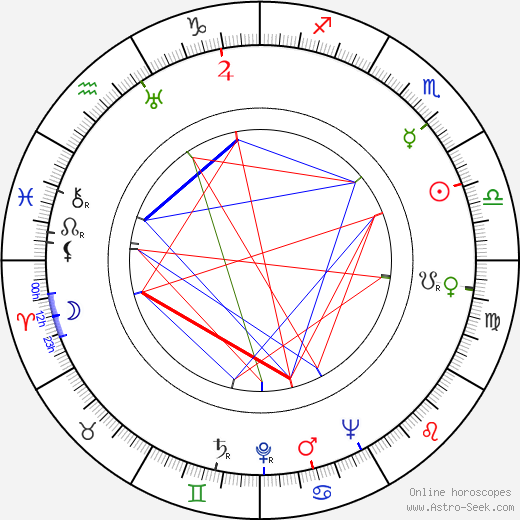 Larry Russell birth chart, Larry Russell astro natal horoscope, astrology