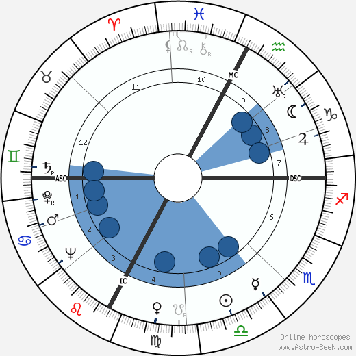 Laura Adani horoscope, astrology, sign, zodiac, date of birth, instagram