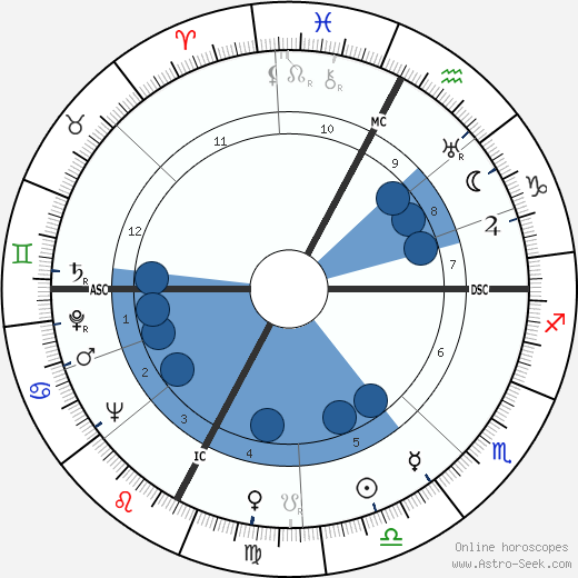 Laura Adani wikipedia, biography, birth chart, instagram Laura Adani wikipedia, horoscope, astrology, instagram
