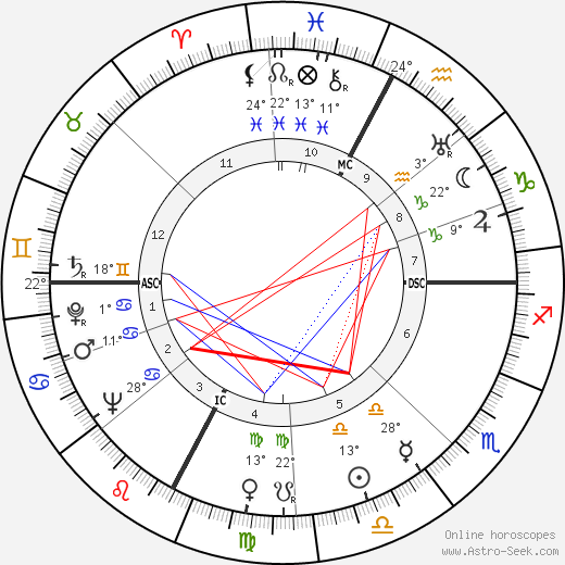 Laura Adani birth chart, biography, wikipedia 2024, 2025