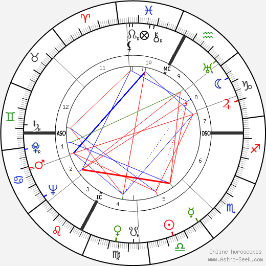 Laura Adani birth chart, Laura Adani astro natal horoscope, astrology