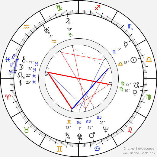 Leo Fleider birth chart, biography, wikipedia 2024, 2025