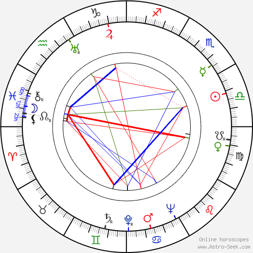 Leo Fleider birth chart, Leo Fleider astro natal horoscope, astrology