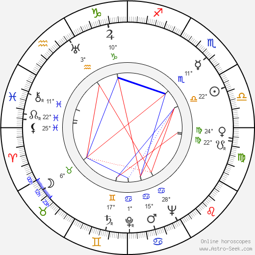 Lesley Wareing birth chart, biography, wikipedia 2023, 2024