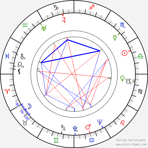 Lesley Wareing birth chart, Lesley Wareing astro natal horoscope, astrology