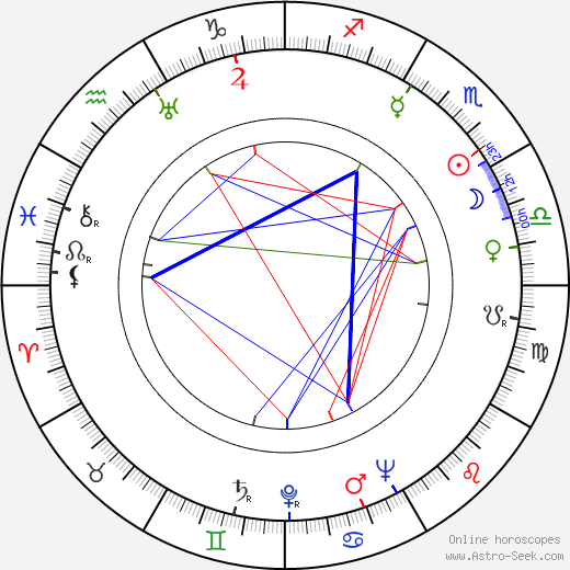 Nancy Caswell birth chart, Nancy Caswell astro natal horoscope, astrology