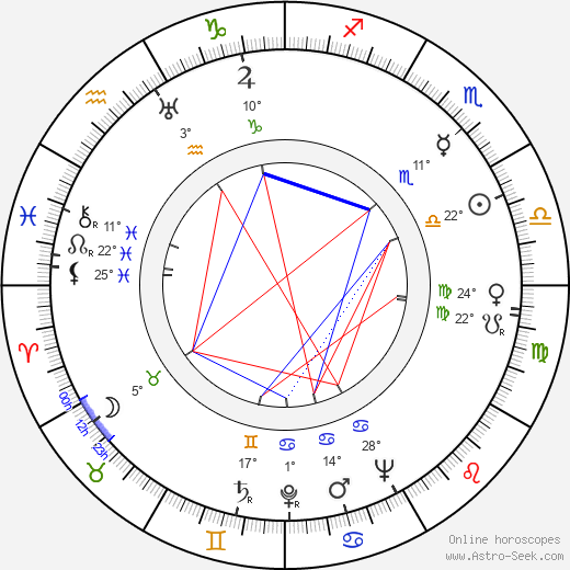 Nils Hedengren birth chart, biography, wikipedia 2023, 2024