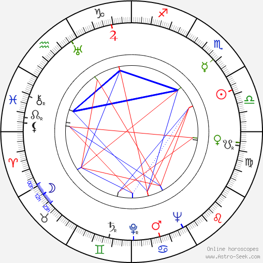 Nils Hedengren birth chart, Nils Hedengren astro natal horoscope, astrology