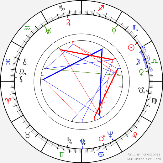 Peter Glenville birth chart, Peter Glenville astro natal horoscope, astrology