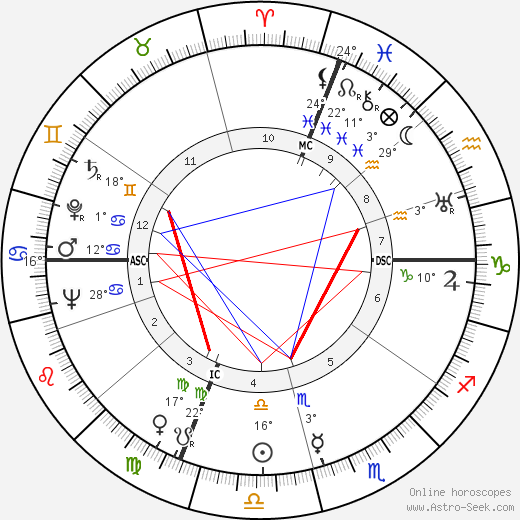 Remy Chauvin birth chart, biography, wikipedia 2024, 2025