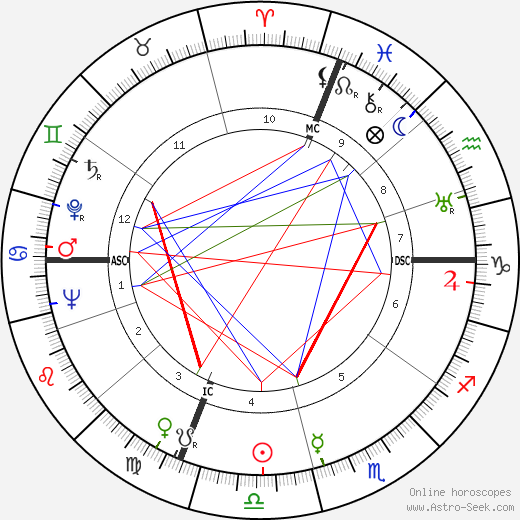 Remy Chauvin birth chart, Remy Chauvin astro natal horoscope, astrology