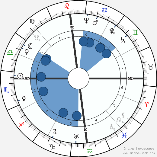 Robert Chaney horoscope, astrology, sign, zodiac, date of birth, instagram