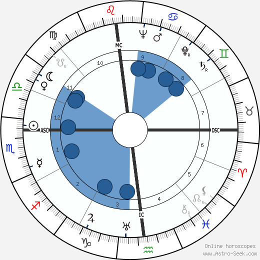 Robert Chaney wikipedia, horoscope, astrology, instagram