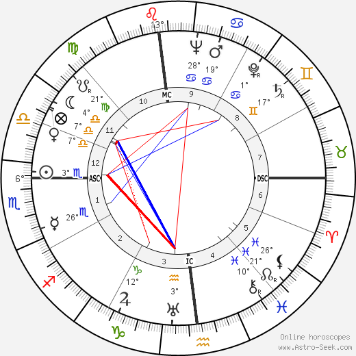 Robert Chaney birth chart, biography, wikipedia 2023, 2024