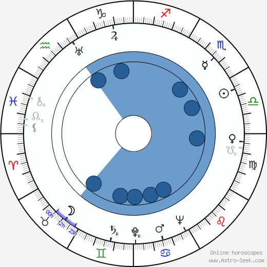 Robert Lowery wikipedia, horoscope, astrology, instagram
