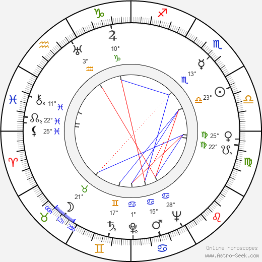 Robert Lowery birth chart, biography, wikipedia 2024, 2025