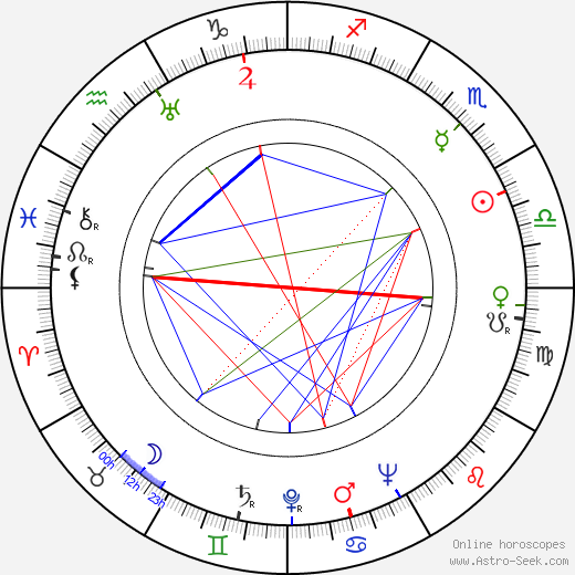 Robert Lowery birth chart, Robert Lowery astro natal horoscope, astrology