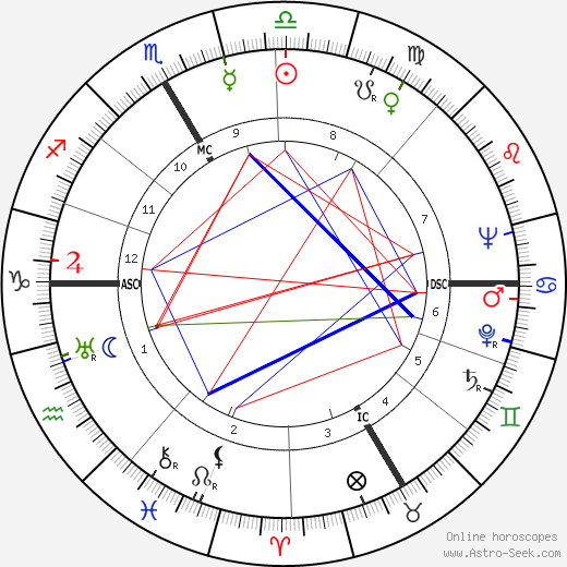 Robert Rowe Gilruth birth chart, Robert Rowe Gilruth astro natal horoscope, astrology