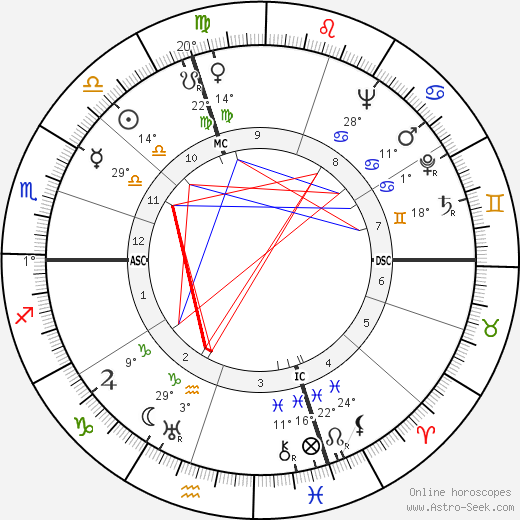 Secondo Ricci birth chart, biography, wikipedia 2023, 2024