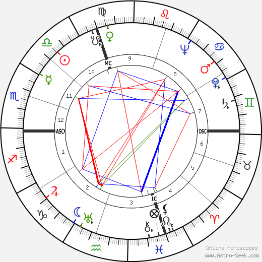 Secondo Ricci birth chart, Secondo Ricci astro natal horoscope, astrology