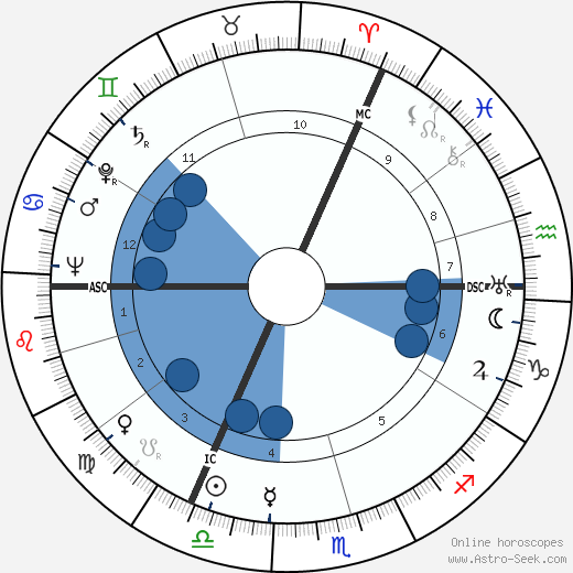 Simon Carmiggelt Oroscopo, astrologia, Segno, zodiac, Data di nascita, instagram