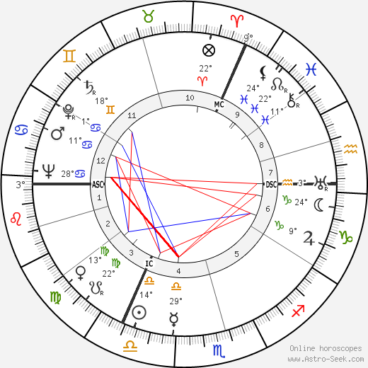 Simon Carmiggelt birth chart, biography, wikipedia 2024, 2025