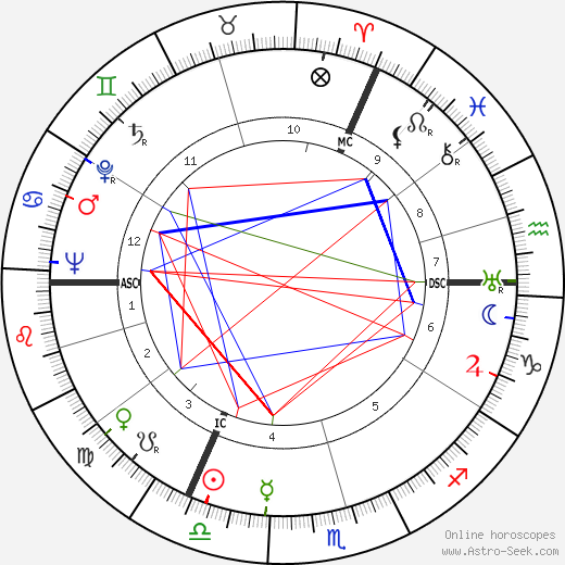 Simon Carmiggelt birth chart, Simon Carmiggelt astro natal horoscope, astrology